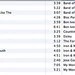 Work Songs